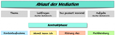 ME_Einfach_head.png Mediation einfach und transparent erklärt